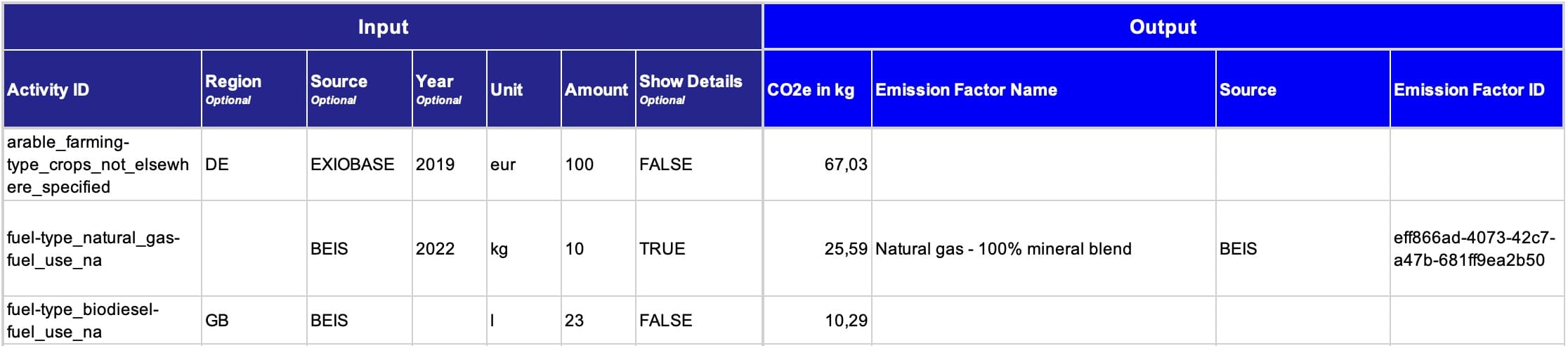 Calculate Emissions