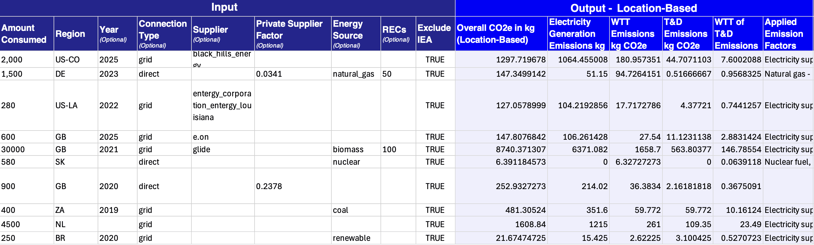 Calculate Electricity