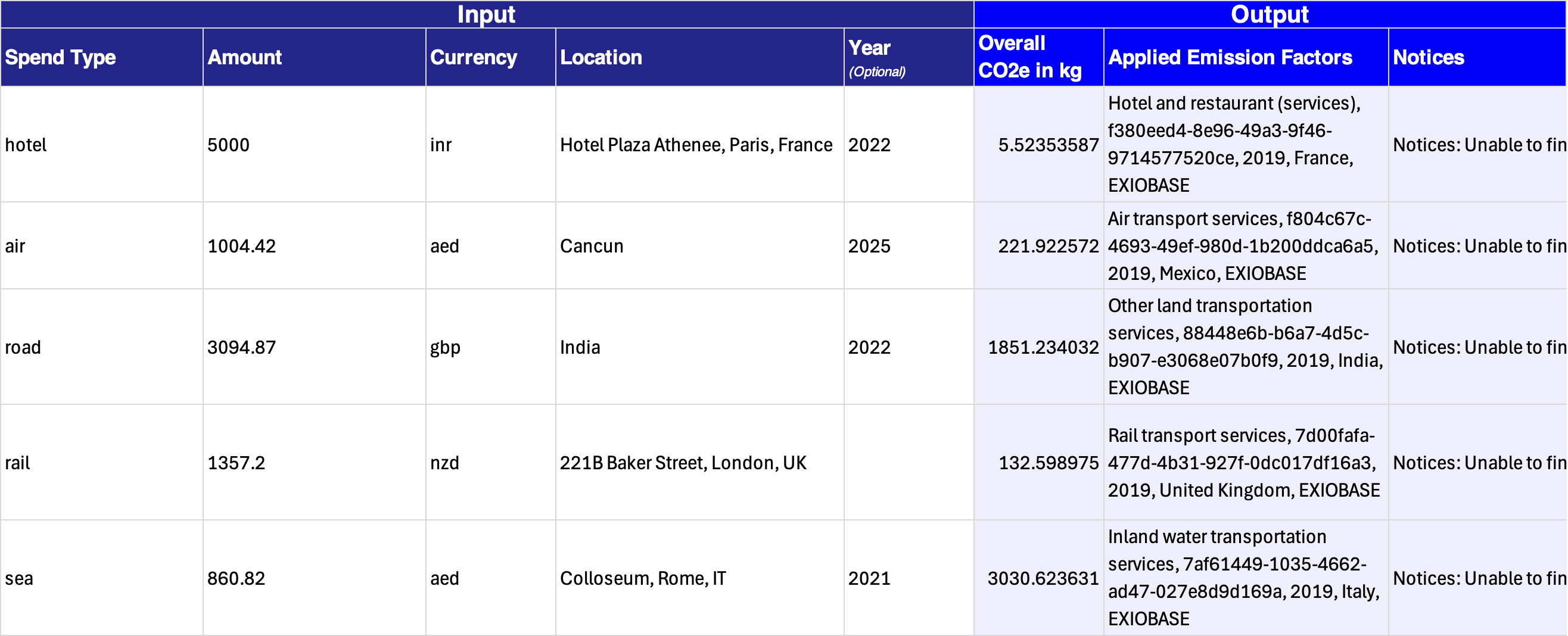 Calculate Travel Spend