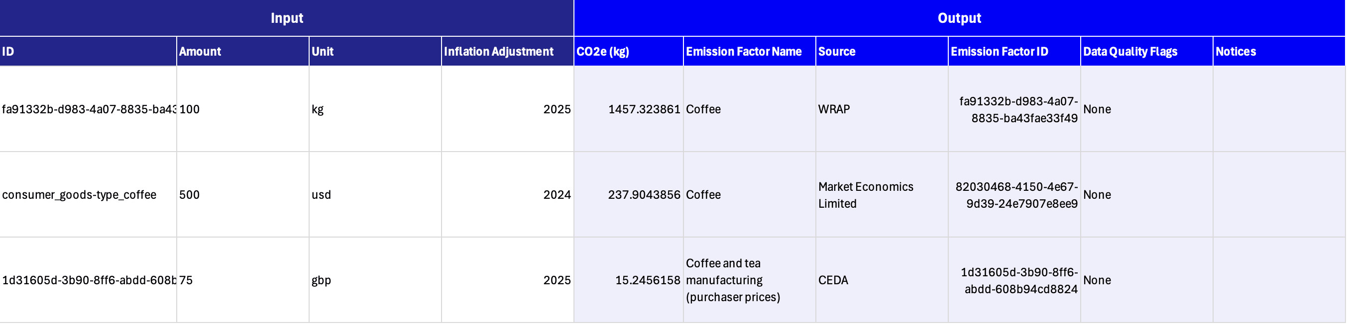 Suggest with General Estimate