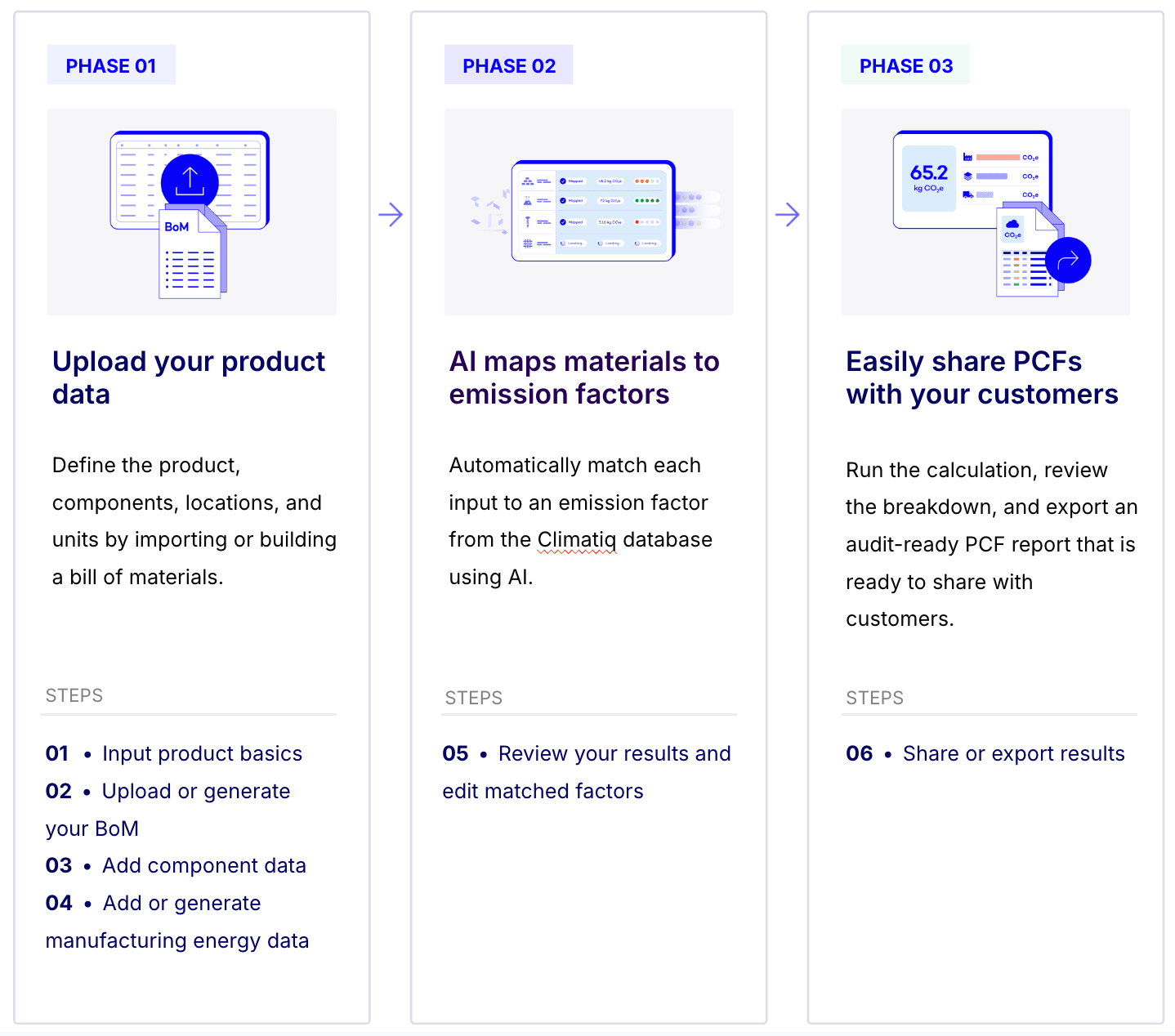 Phased approach for preparing your PCFs in PCF Studio